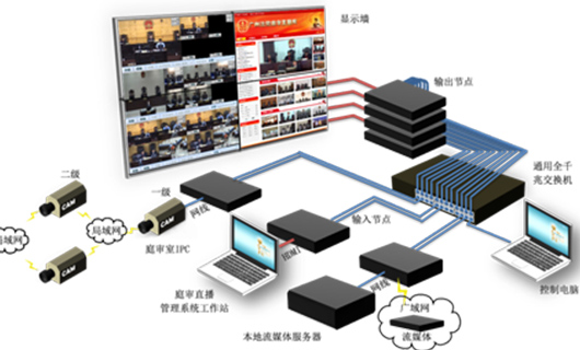 賽普科技超薄DLP拼接屏進(jìn)駐山東某中級法院