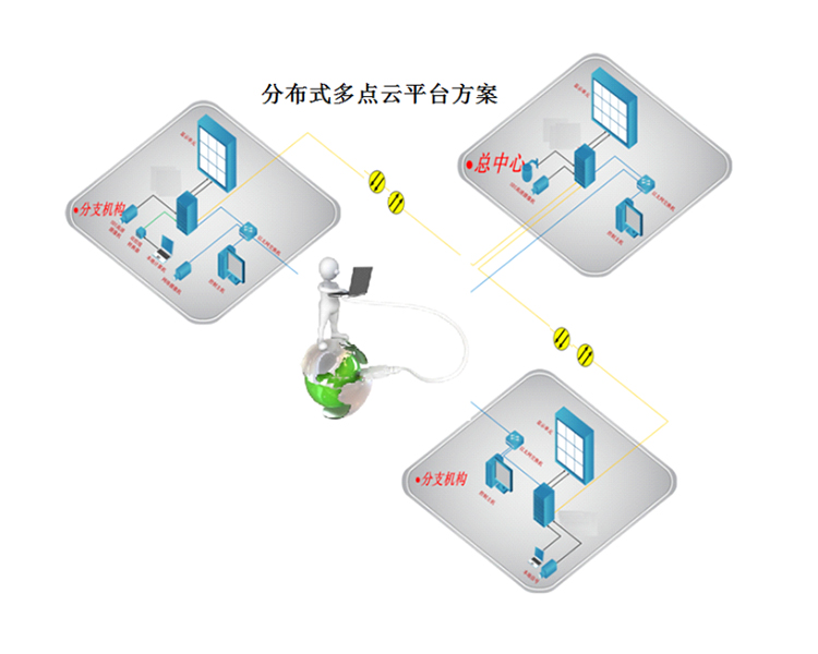 分布式云架構(gòu)