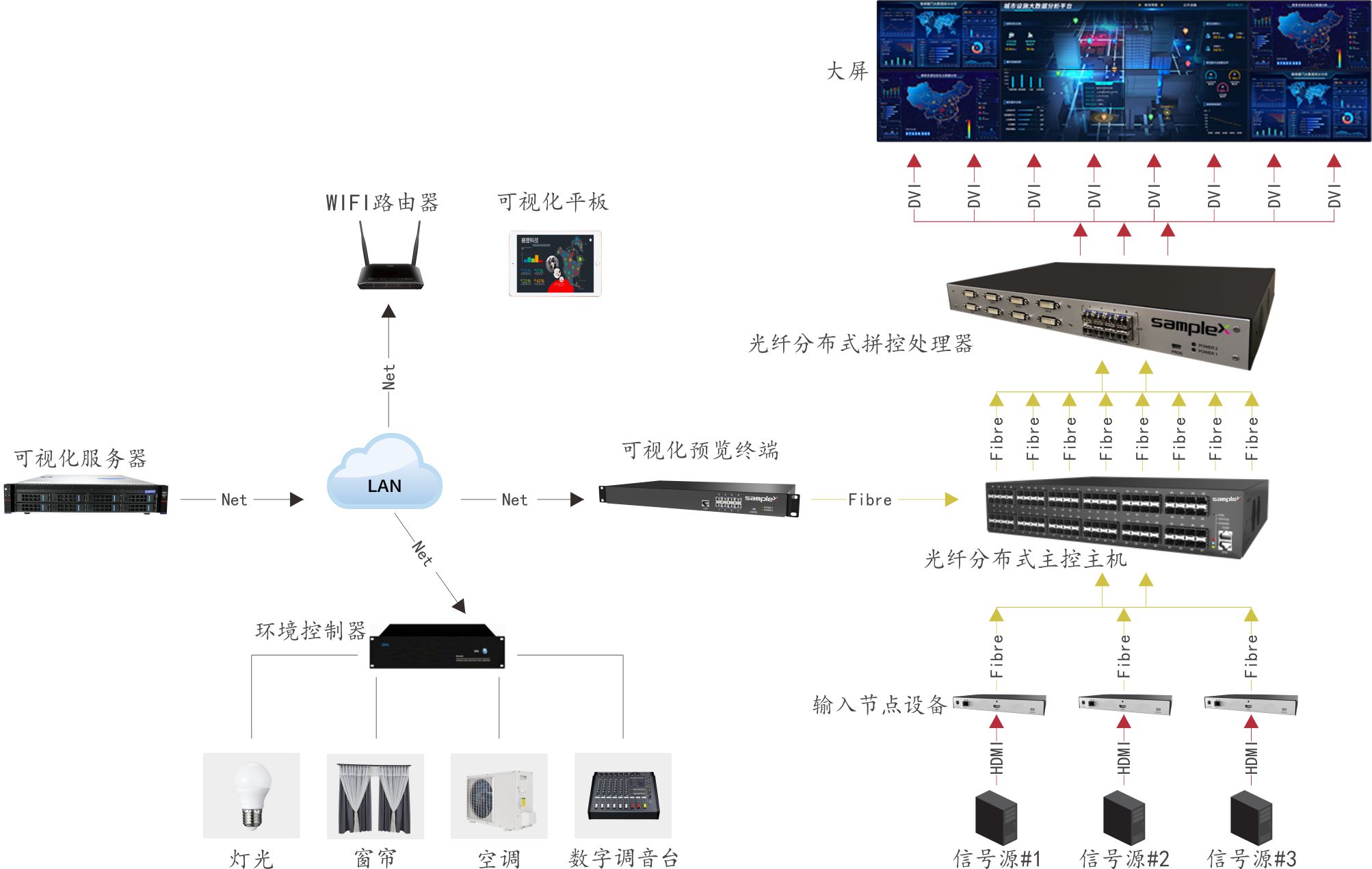 光纖分布式拼控平臺